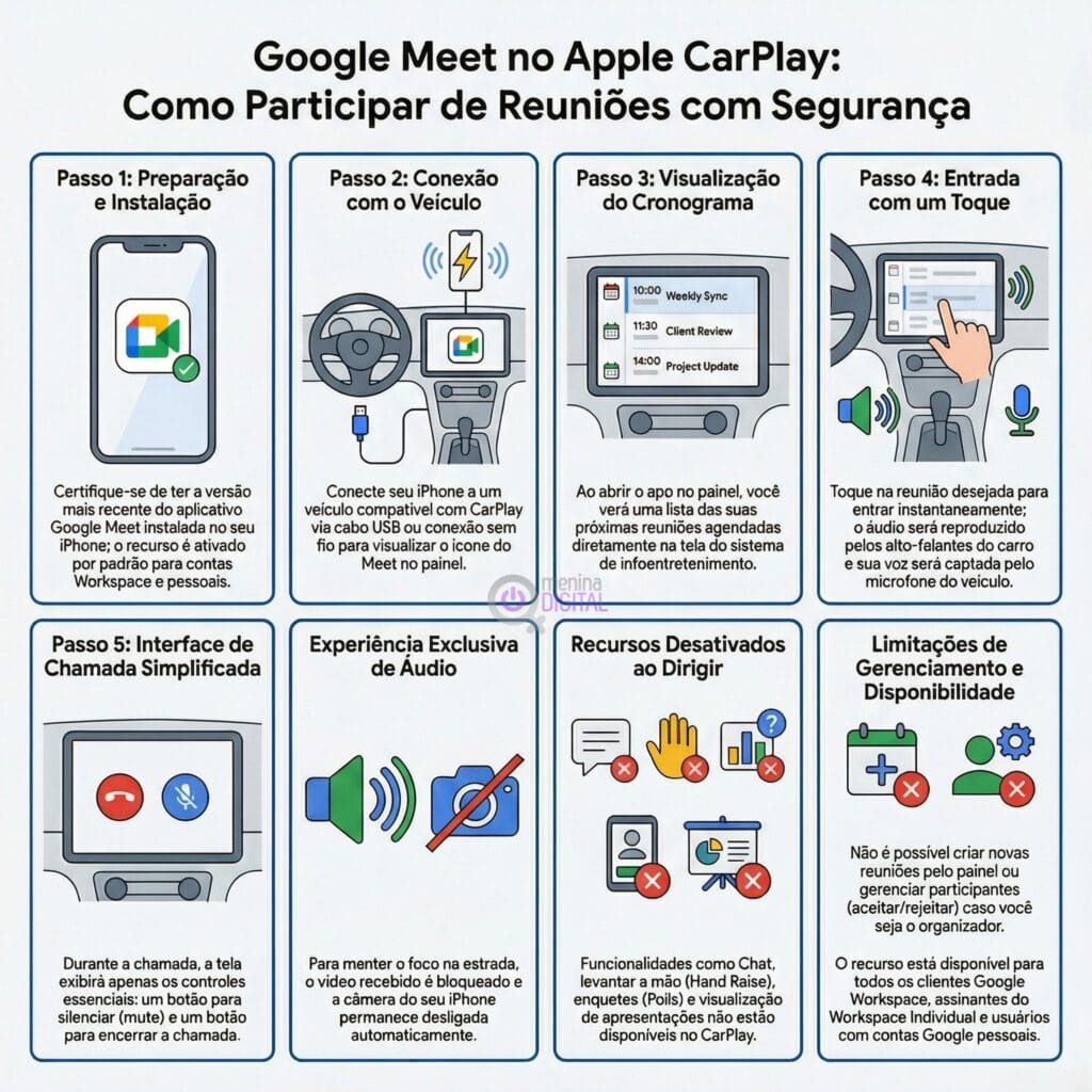 Google Meet chega ao Apple CarPlay: reuniões seguras (e apenas em áudio) enquanto você dirige 2 meet no carplay